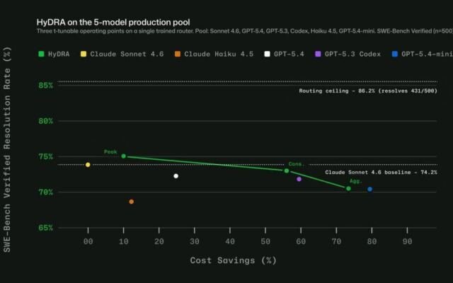Getting more from each token: How Copilot improves context handling and model…
