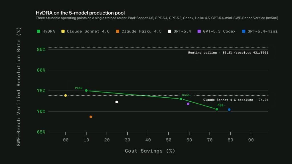 Getting more from each token: How Copilot improves context handling and model…
