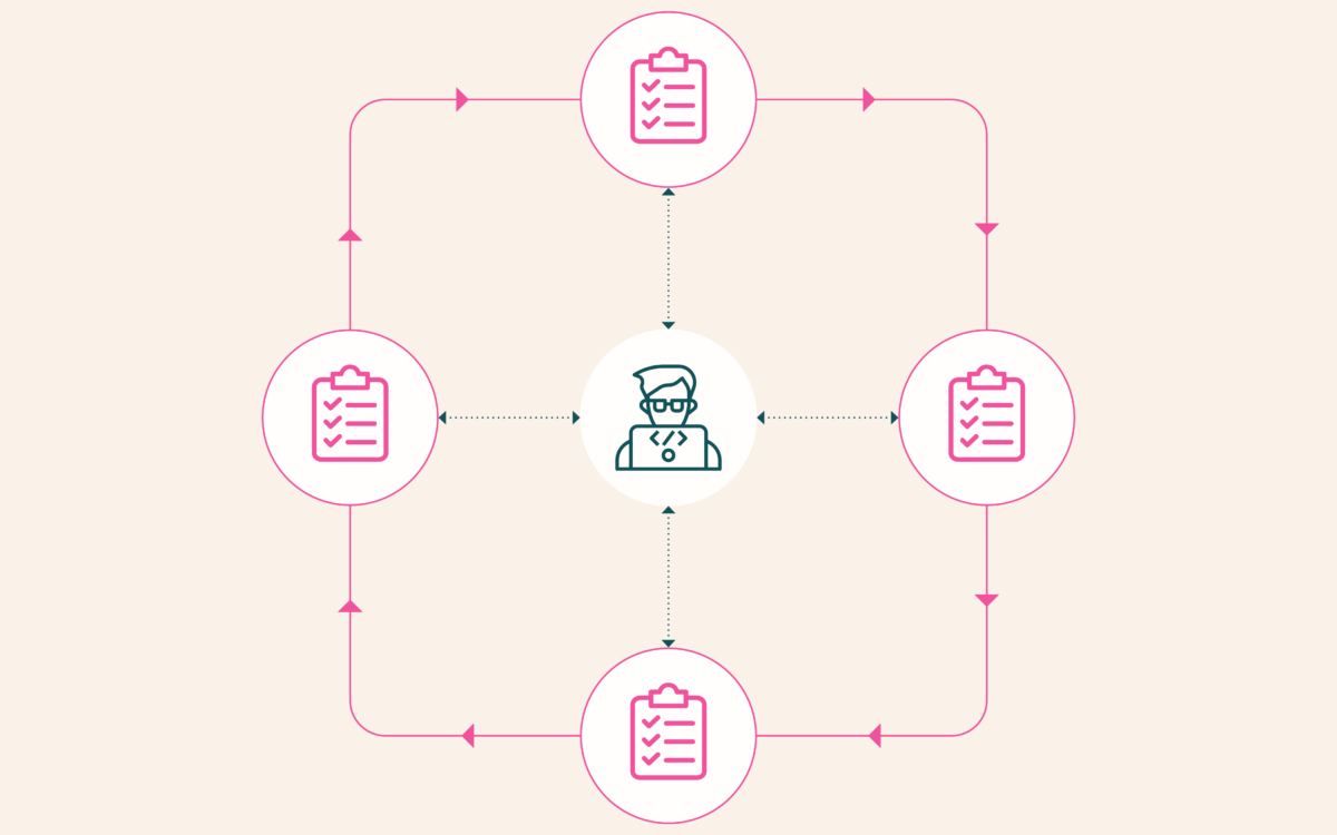 olmo-eval: An evaluation workbench for the model development loop