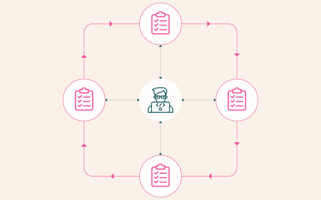 olmo-eval: An evaluation workbench for the model development loop