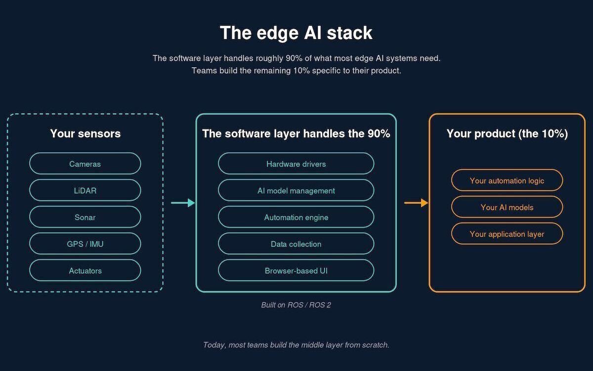 Windows for robots: Edge AI expands usability