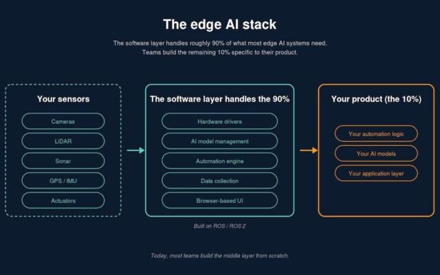 Windows for robots: Edge AI expands usability