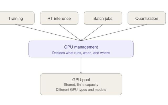GPU Management: Why Idle GPUs Are the New Grounded Aircraft