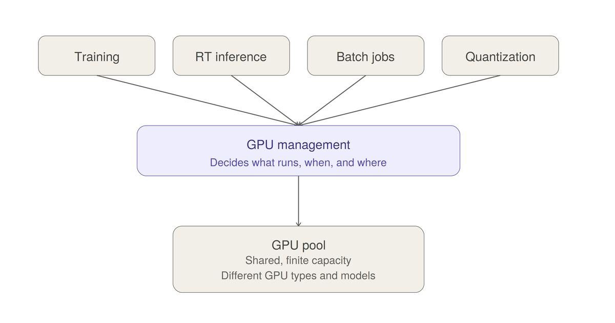 GPU Management: Why Idle GPUs Are the New Grounded Aircraft