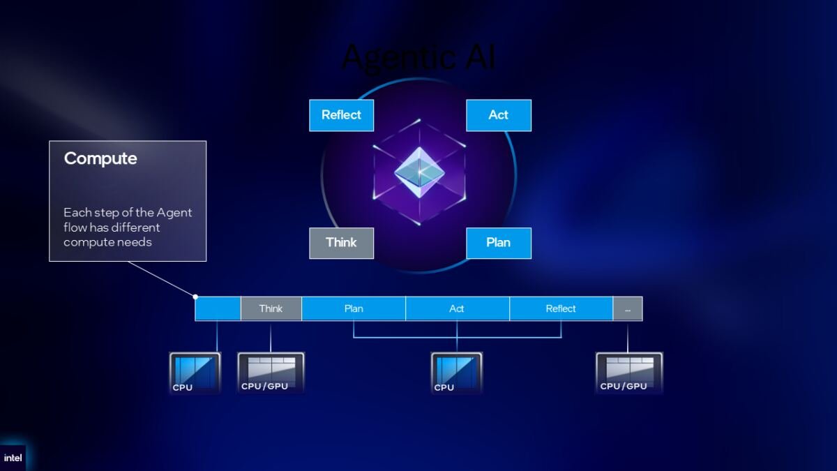Building the enterprise environment for agentic AI