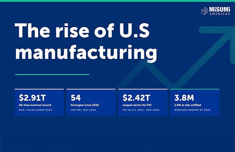 MISUMI Americas releases reshoring report, supports manufacturing training bill