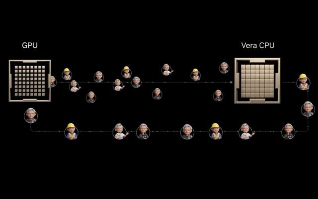 AI Innovators Adopt NVIDIA Vera — Why Max Single-Threaded CPU at Scale…