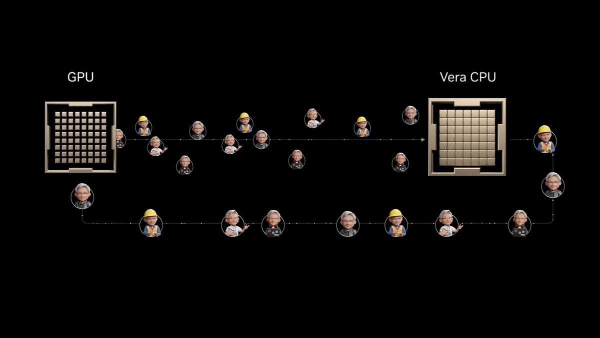 AI Innovators Adopt NVIDIA Vera — Why Max Single-Threaded CPU at Scale…
