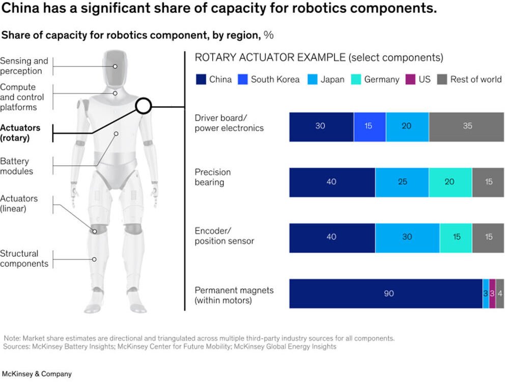 Agility outlines six recommendations for U.S. humanoid robot policies