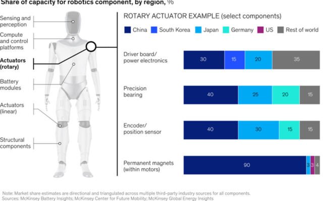 Agility outlines six recommendations for U.S. humanoid robot policies