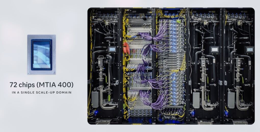 Meta’s new AI chips will begin production in September