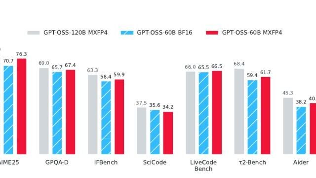 Quantization-Aware Healing: a compressed, 4-bit model that outperforms its full-precision original