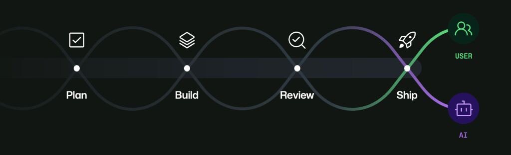 How canvases make agentic workflows visible, steerable, and cost-efficient