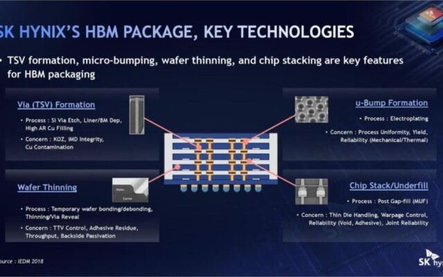 SK hynix pushes hybrid bonding HBM5 as AI memory hits 775-micron ceiling…
