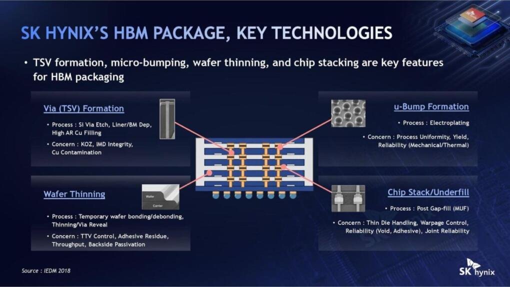 SK hynix pushes hybrid bonding HBM5 as AI memory hits 775-micron ceiling…