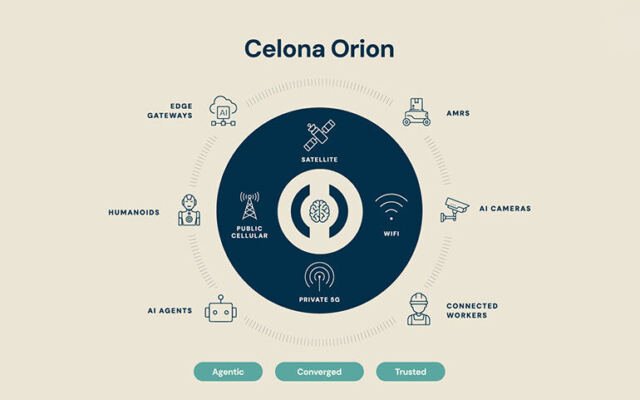 Celona launches Orion agentic wireless platform built for physical AI and robotics
