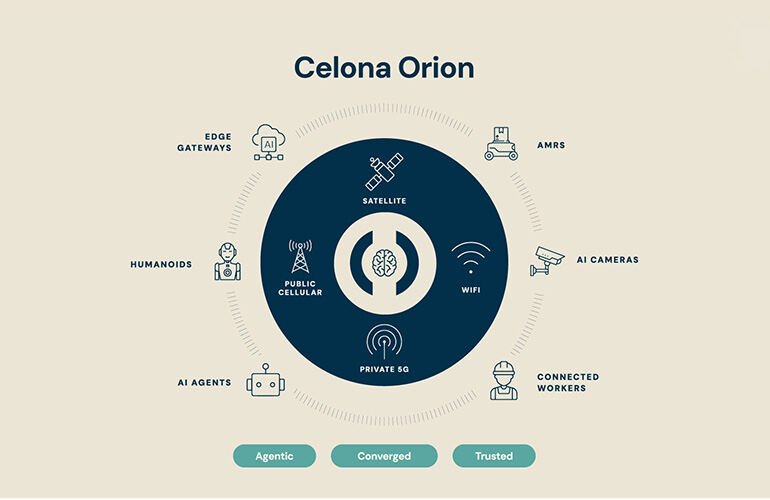 Celona launches Orion agentic wireless platform built for physical AI and robotics