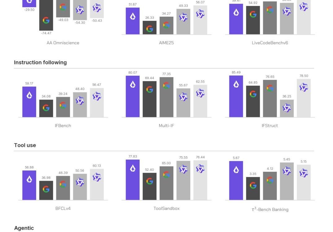 Deploy local agents everywhere with LFM2.5-2.6B