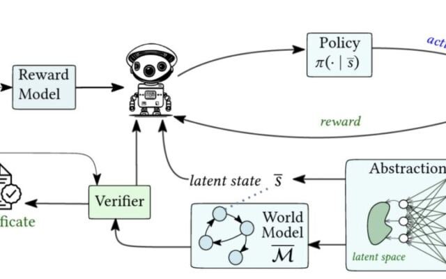 #AAMAS2026 blue sky award winner: Foundation world models for agents in changing…