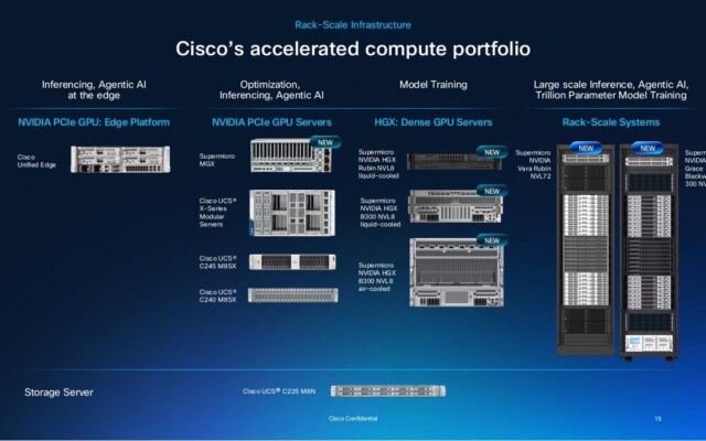 Cisco Secure AI Factory with NVIDIA Expands to Supermicro Rack-Scale Systems