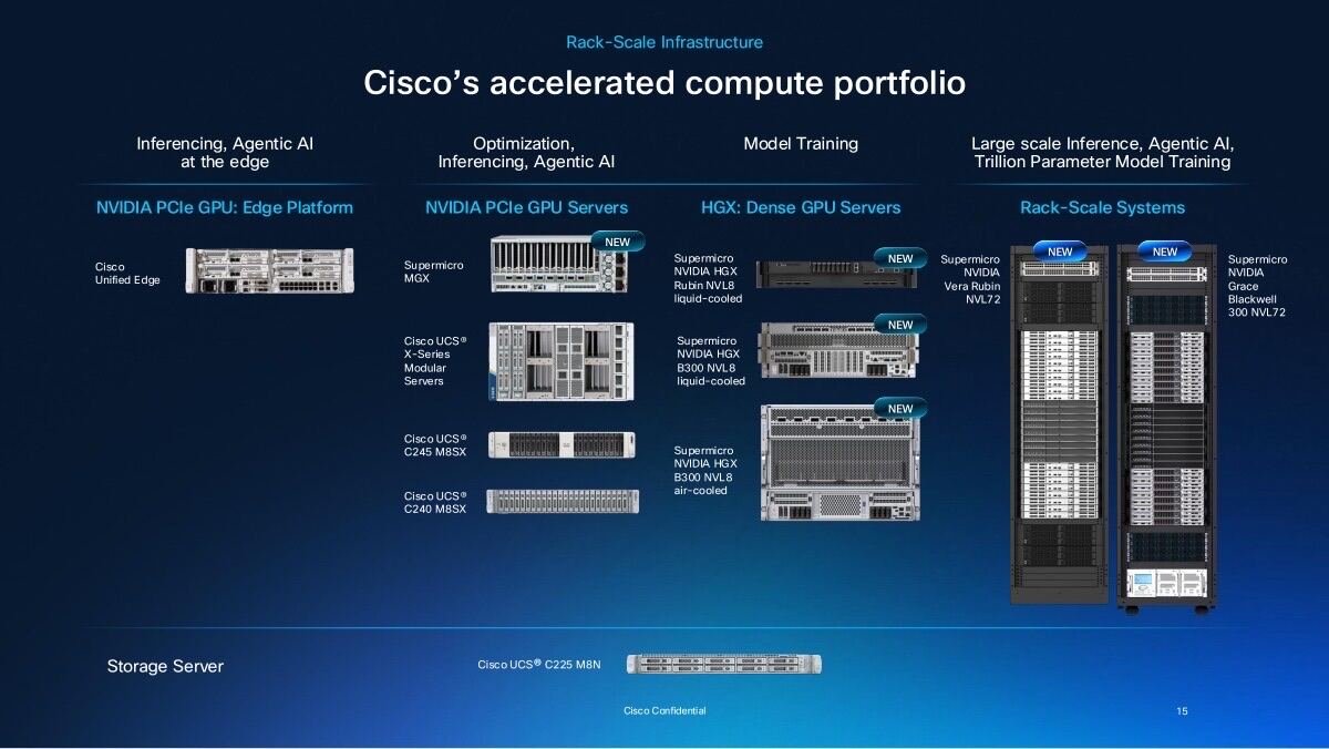 Cisco Secure AI Factory with NVIDIA Expands to Supermicro Rack-Scale Systems