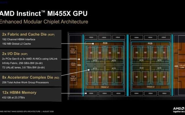 AMD MI400 GPU at Hot Chips 2026