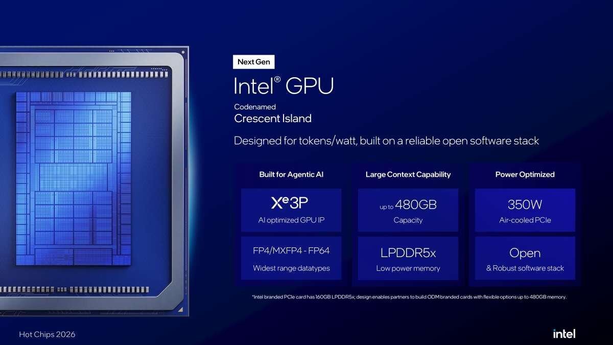 Intel Crescent Island 160GB to 480GB LPDDR5X AI GPU at Hot Chips…