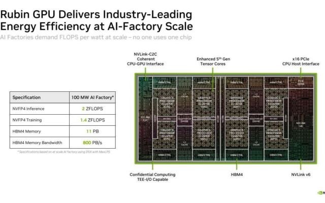 NVIDIA Vera Rubin NVL72 Rack at Hot Chips 2026