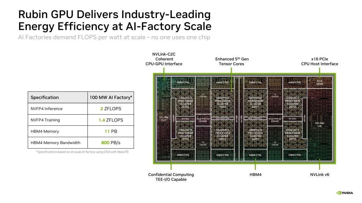 NVIDIA Vera Rubin NVL72 Rack at Hot Chips 2026