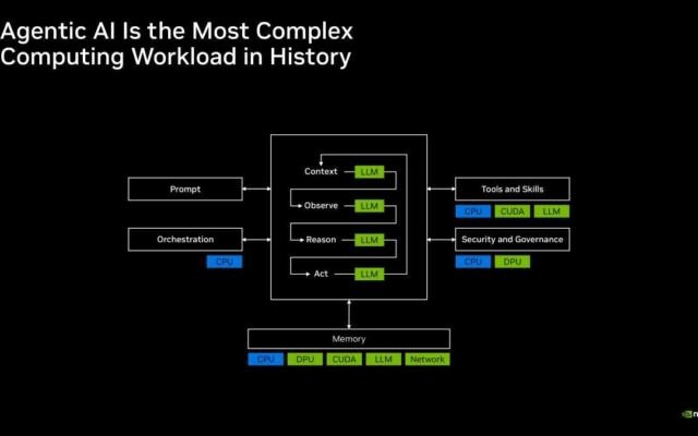 NVIDIA Spectrum-X Ethernet Multiplane Network Architecture at Hot Chips 2026