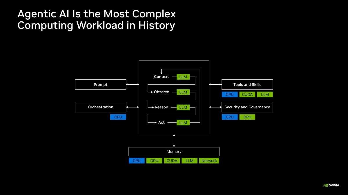 NVIDIA Spectrum-X Ethernet Multiplane Network Architecture at Hot Chips 2026