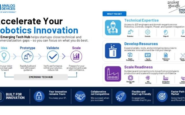 Analog Devices returns as strategic sponsor to aid MassRobotics startups