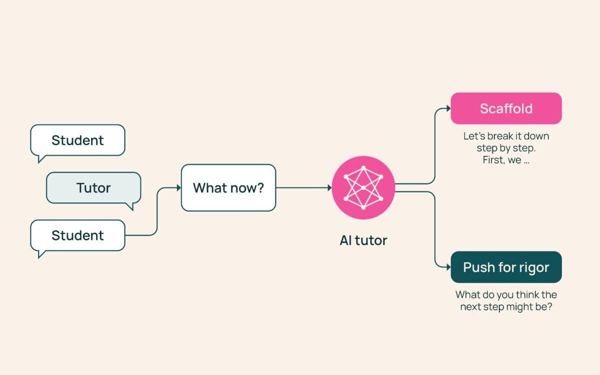 TutorMoments: Do AI tutors know when to help and when to hold…