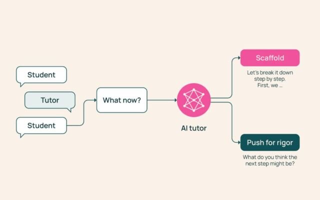 TutorMoments: Do AI tutors know when to help and when to hold…