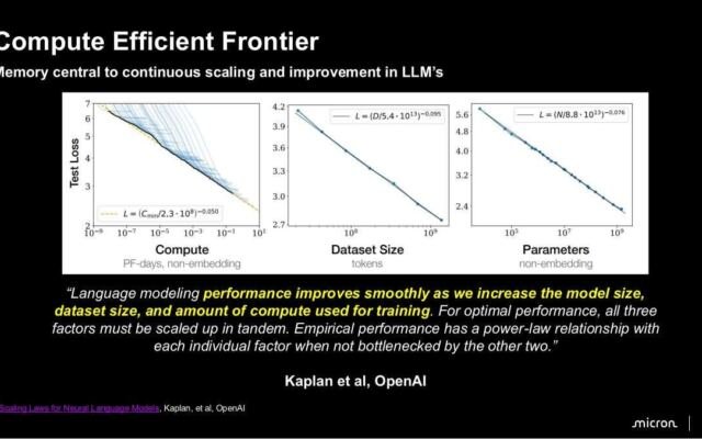 Micron Evolving Memory Architectures for AI at Hot Chips 2026