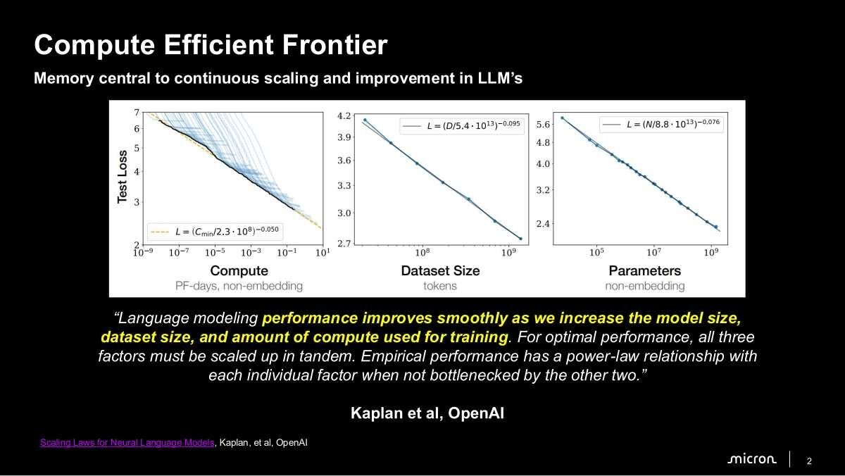 Micron Evolving Memory Architectures for AI at Hot Chips 2026