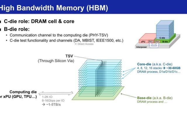 Samsung Evolving HBM Base Die at Hot Chips 2026