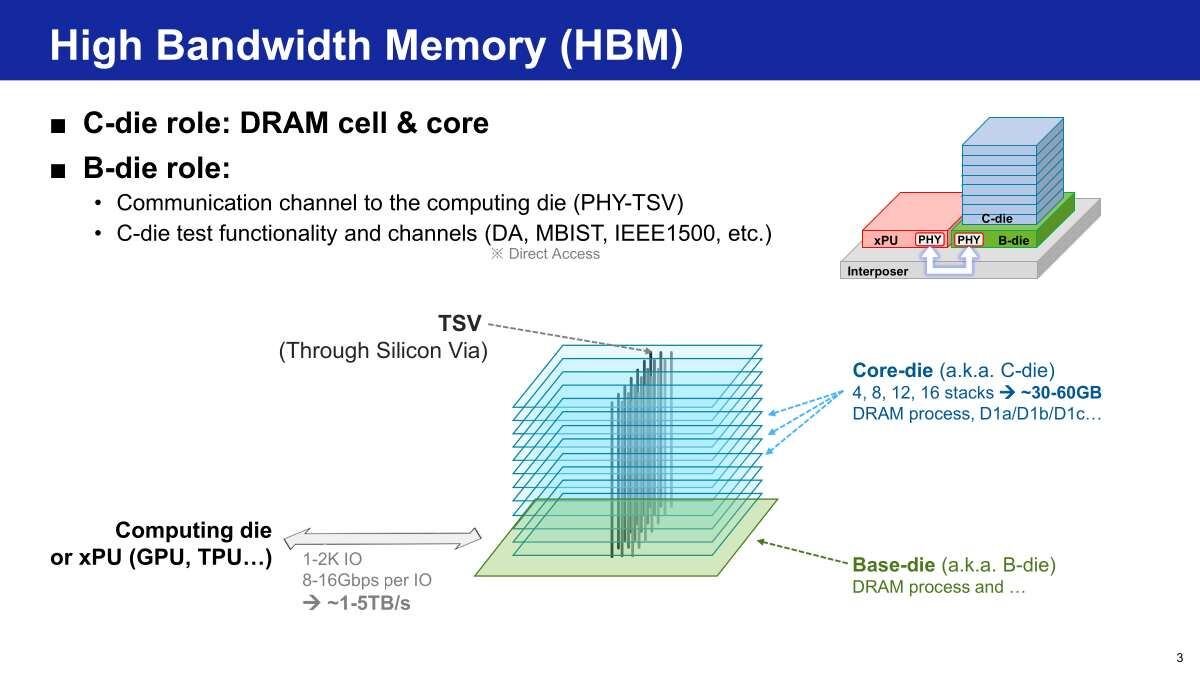 Samsung Evolving HBM Base Die at Hot Chips 2026