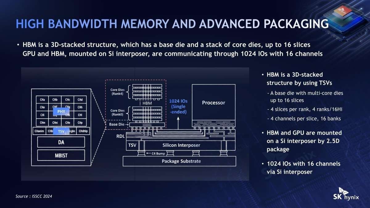 SK hynix HBM Packaging at Hot Chips 2026