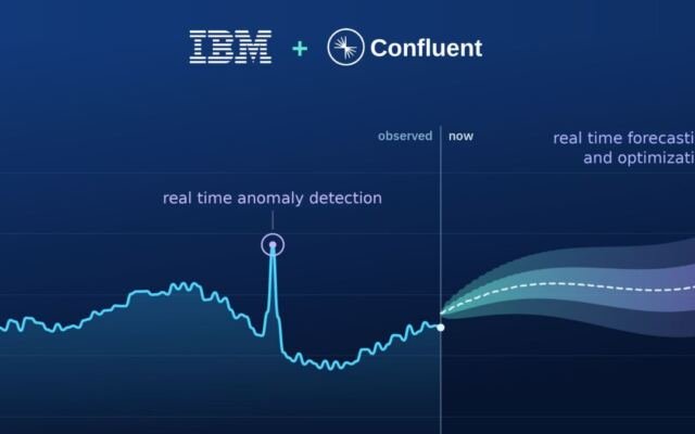 Real-Time Intelligence with IBM Time Series Models on Confluent