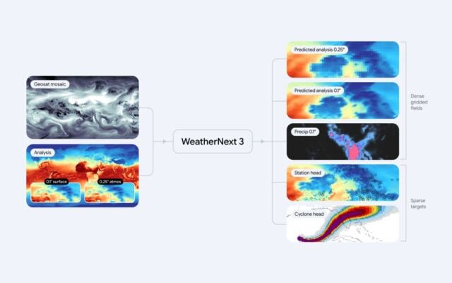 Google’s latest AI weather model gives you no excuse to forget your…