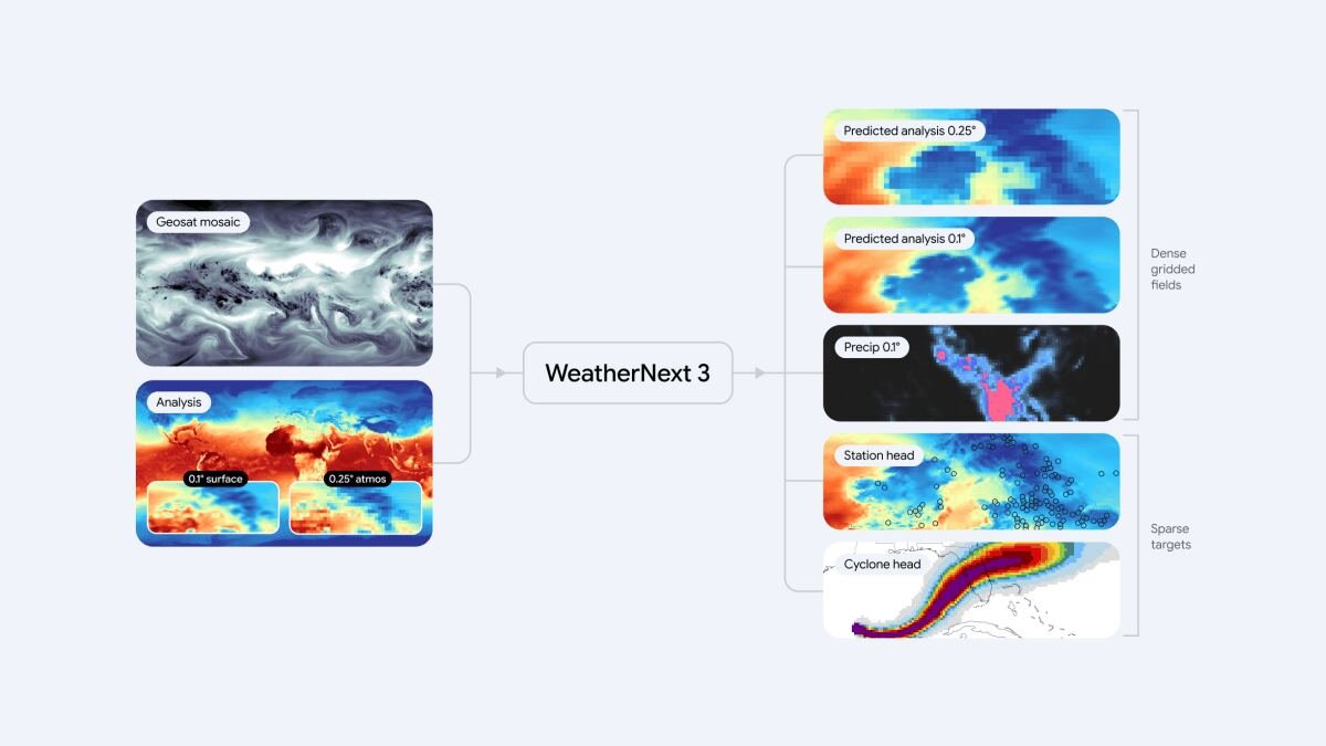 Google’s latest AI weather model gives you no excuse to forget your…