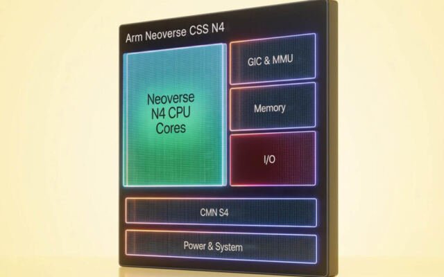 Arm Neoverse CSS N4 Launched for Next-Gen CPUs and DPUs