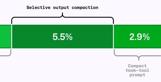How we make AI coding more cost efficient without sacrificing task quality