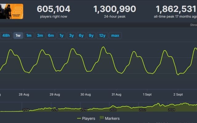 Nexus Mods acquires SteamDB after 13 years of solo dev work —…