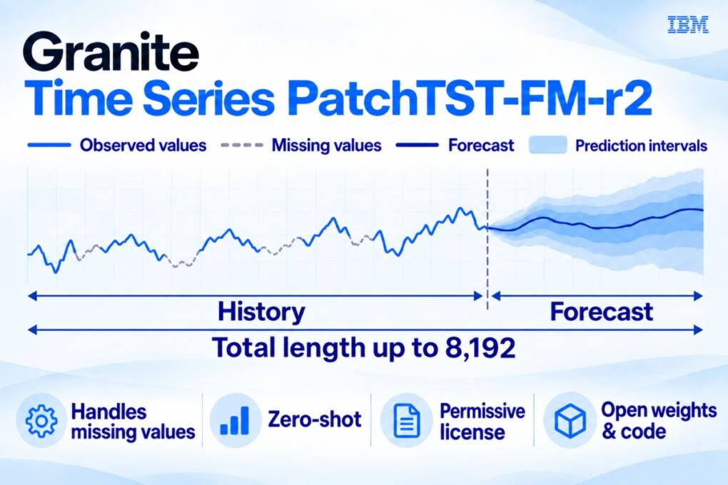 IBM releases SOTA Granite Time Series PatchTST-FM-r2 model with commercial-friendly license