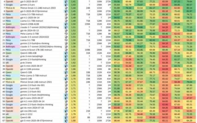 Meta’s Muse just stole the AI spotlight from OpenAI and Anthropic