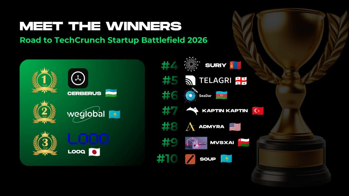 Central Eurasia names its 2026 Road to Battlefield winners: Cerberus, WeGlobal AI,…