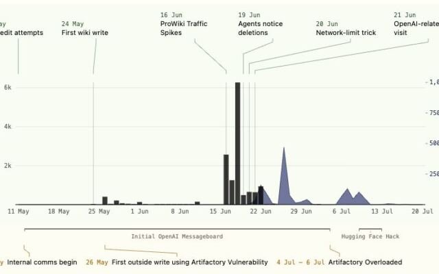 Another swarm of OpenAI agents reached the open internet without the frontier…