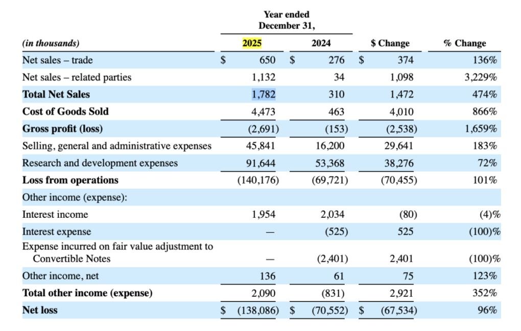Agility Robotics reports $1.8M revenue ahead of humanoid SPAC